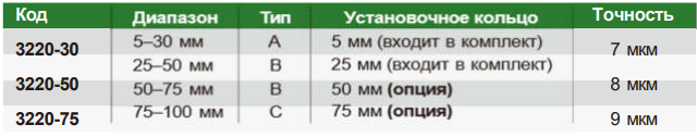 Снимок экрана 2025-02-15 195107.png Снимок экрана 2025-02-15 195107.png